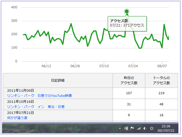 アクセスの可視化