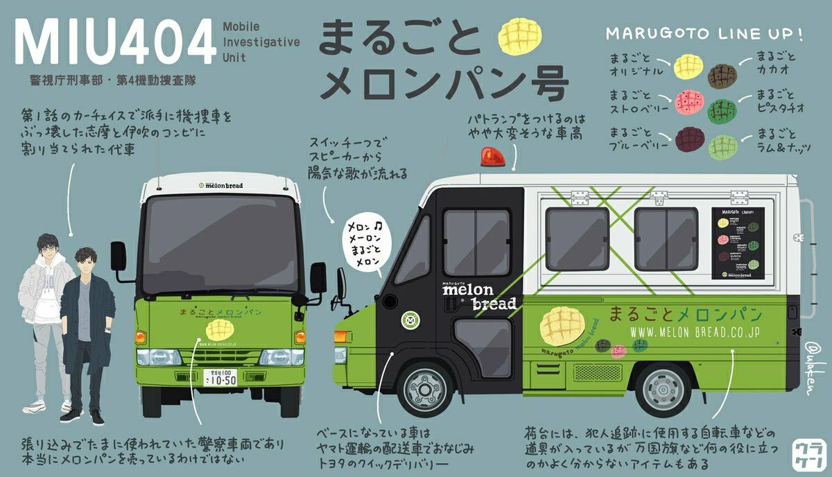 まるごとメロンパン｜ミニカー www.smecleveland.com