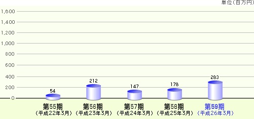 営業