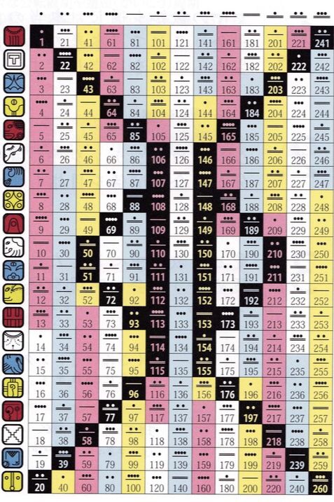 11 10 マヤ暦 Kin121 白い鏡の4日目 えんむすび 福岡 筑紫野 マヤ暦 Ma やすこのブログ 楽天ブログ