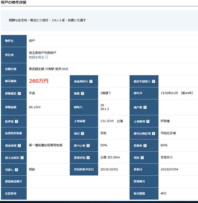 マップ ハザード 坂戸 市