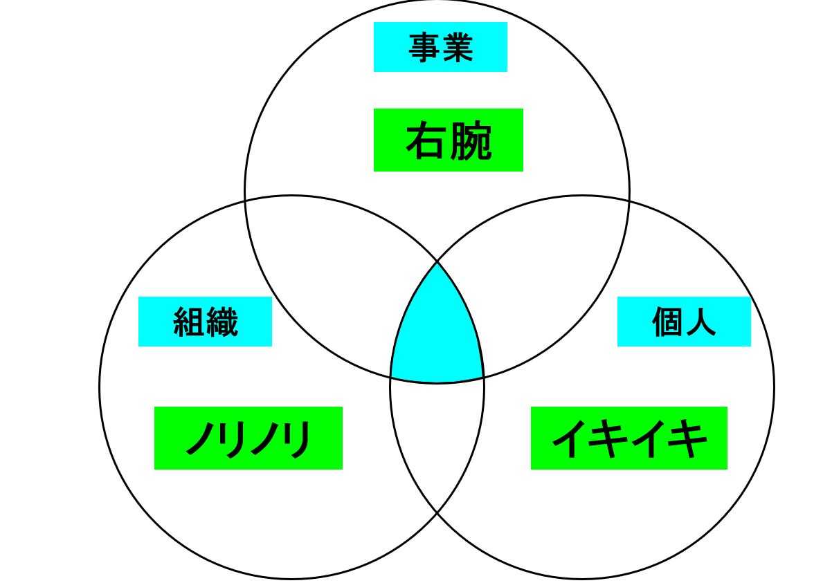 幸せの量産って咲顔の会社っていうこと？  いい会社ってどんなだろう 