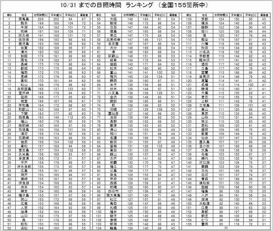 5日照表131031s.jpg