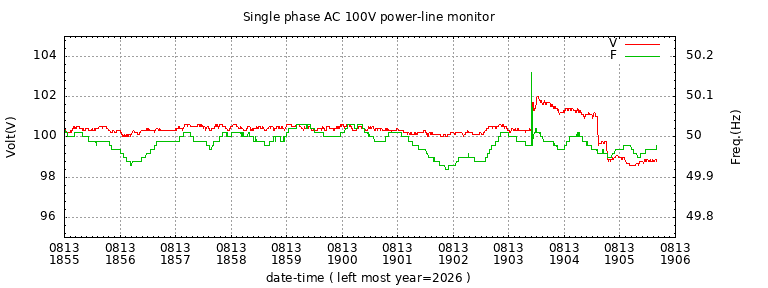2026/8/13 19:03:24 Frequency Flash Rise