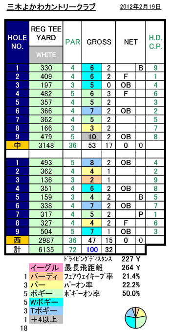 三木よかわカントリークラブスコアFORM.jpg