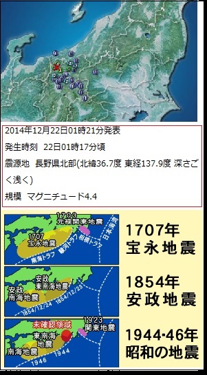 141222宝永地震A