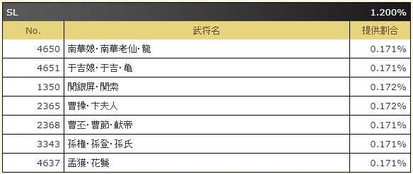 Sl南華娘 南華老仙 龍 問題点 そしてspパート2 カツカツ育成 ブラ三で遊ぶ 楽天ブログ