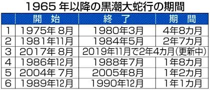 考察 駿河湾内のイカ不漁について 駿河湾の釣り人日誌 楽天ブログ