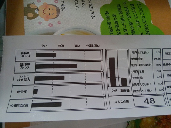 小波ストレス