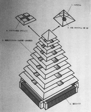クリスタル発電機