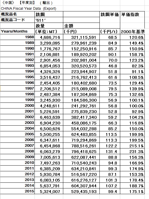 鉄鋼中国輸出確認１