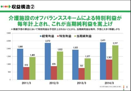 毎年の特別利益2014.jpg