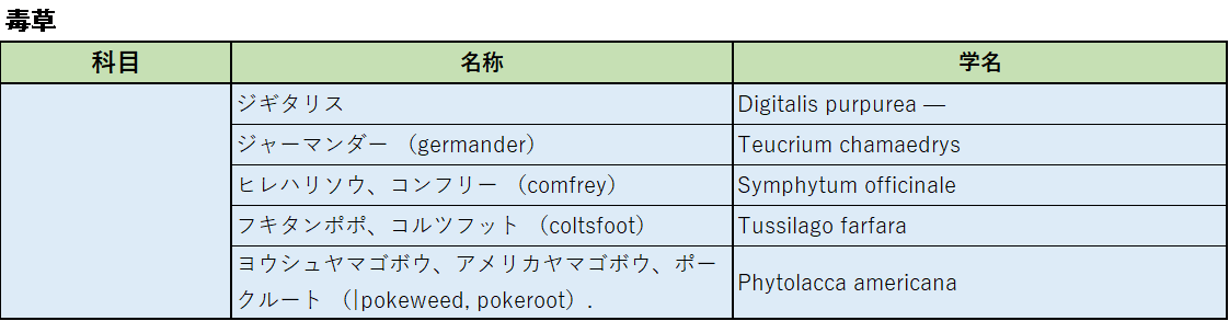 3ページ目の ３５家庭菜園 学び活かすのブログ 楽天ブログ