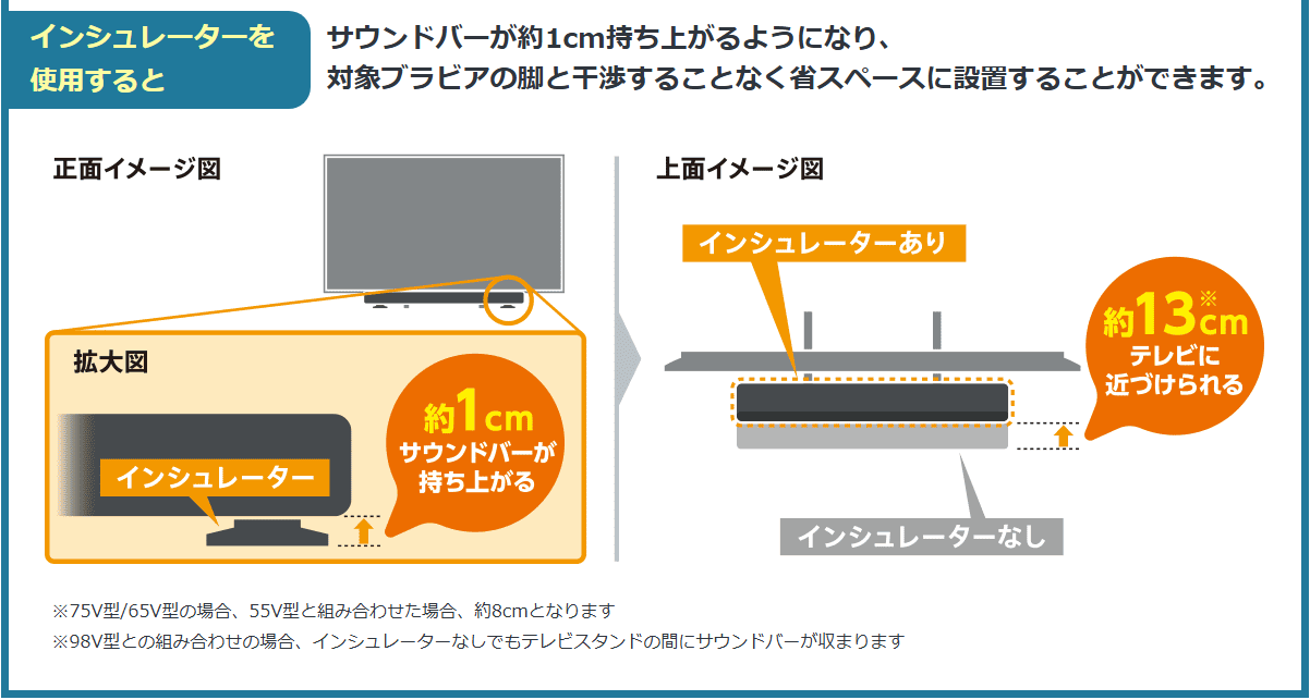 BRAVIA 5 × HT-A3000製品登録&応募者全員インシュレータープレゼント