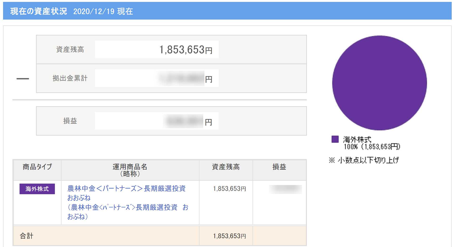 確定拠出年金（401K） | 投資の備忘録 - 楽天ブログ