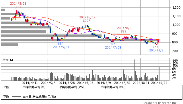 20140911グリー半年