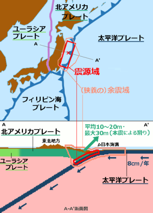 East Japan  Earthquake Mechanism