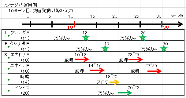 クシナダパ運用例.png
