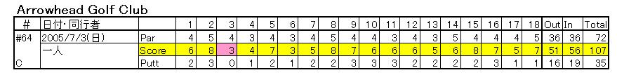 20160214-ArrowheadScore.jpg
