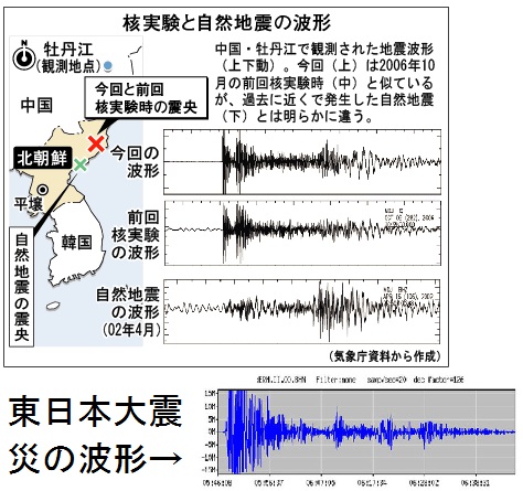 東日本大震災波形
