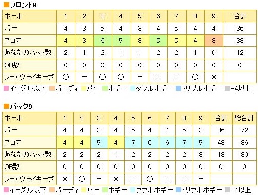 太平洋軽井沢20140422.jpg