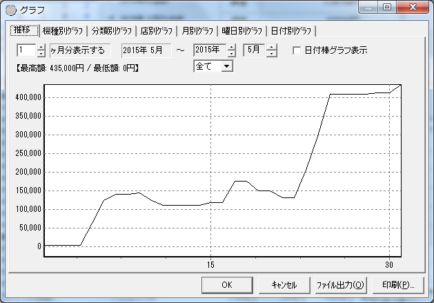 グラフ