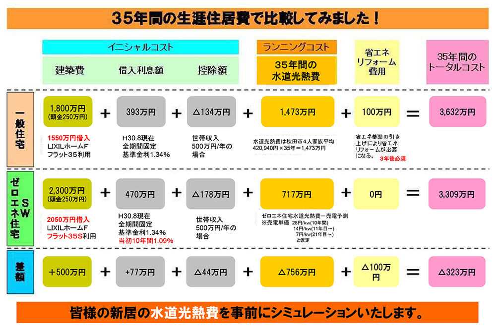 ハウスメーカー 注文住宅顧客満足度ランキング 1位は「スウェーデンハウス」 | おじさん49歳 - 楽天ブログ