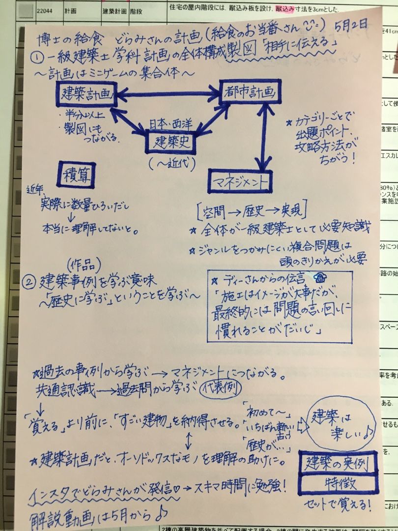 博士の給食 どらみさんの計画 年一級建築士になる 日記 楽天ブログ