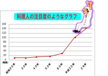折れ線注目度グラフ.jpg