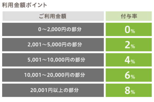 Manacaの正しい使い方 今日の話題 楽天ブログ