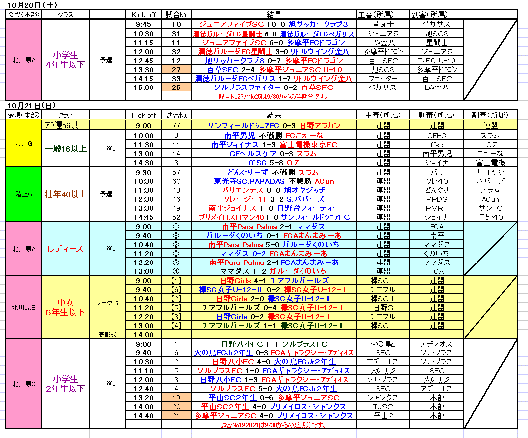 10.20-21の結果