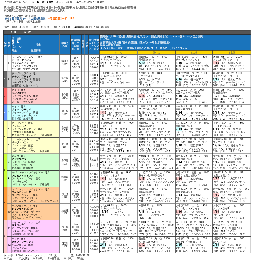 レア番】2006年 宝塚記念 ディープインパクト 単勝記念馬券 BIGTIME その他
