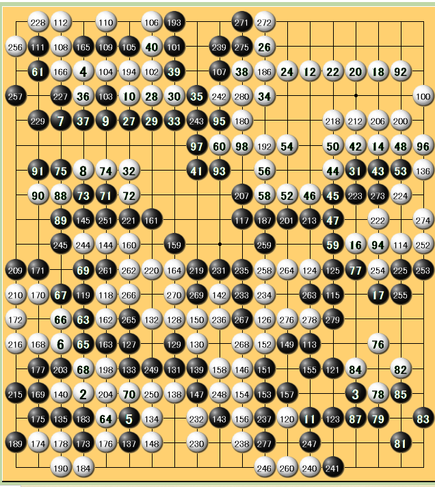 Nhk杯囲碁棋譜, 囲碁 棋譜並べ サイト – 第10回中国姜堰黄竜士杯世界女子囲碁選手権 – TEFCP