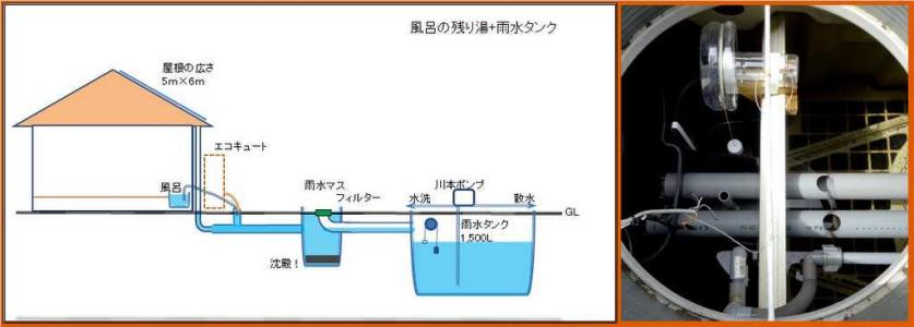 浄化槽を雨水タンクにしました。 | katuragi2ndのブログ - 楽天ブログ