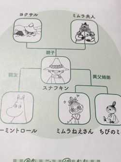 4ページ目の 週刊ムーミンハウスをつくる Deagostini 趣味の時間がとれるようになってきたので 楽天ブログ