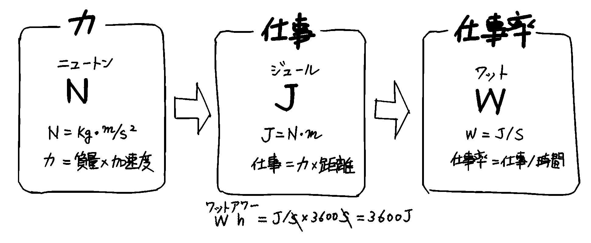 冷暖房能力、冷凍能力の単位 ビジュアル建築設備入門 | ミカオ建築館 BLOG - 楽天ブログ