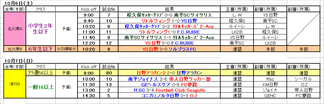 10/6-7の結果