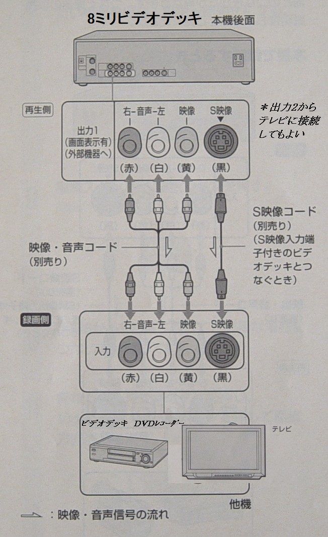 8ミリビデオデッキ と Dvdレコーダーの接続 8ミリビデオデッキ 修理工房hirokunkitakami 楽天ブログ