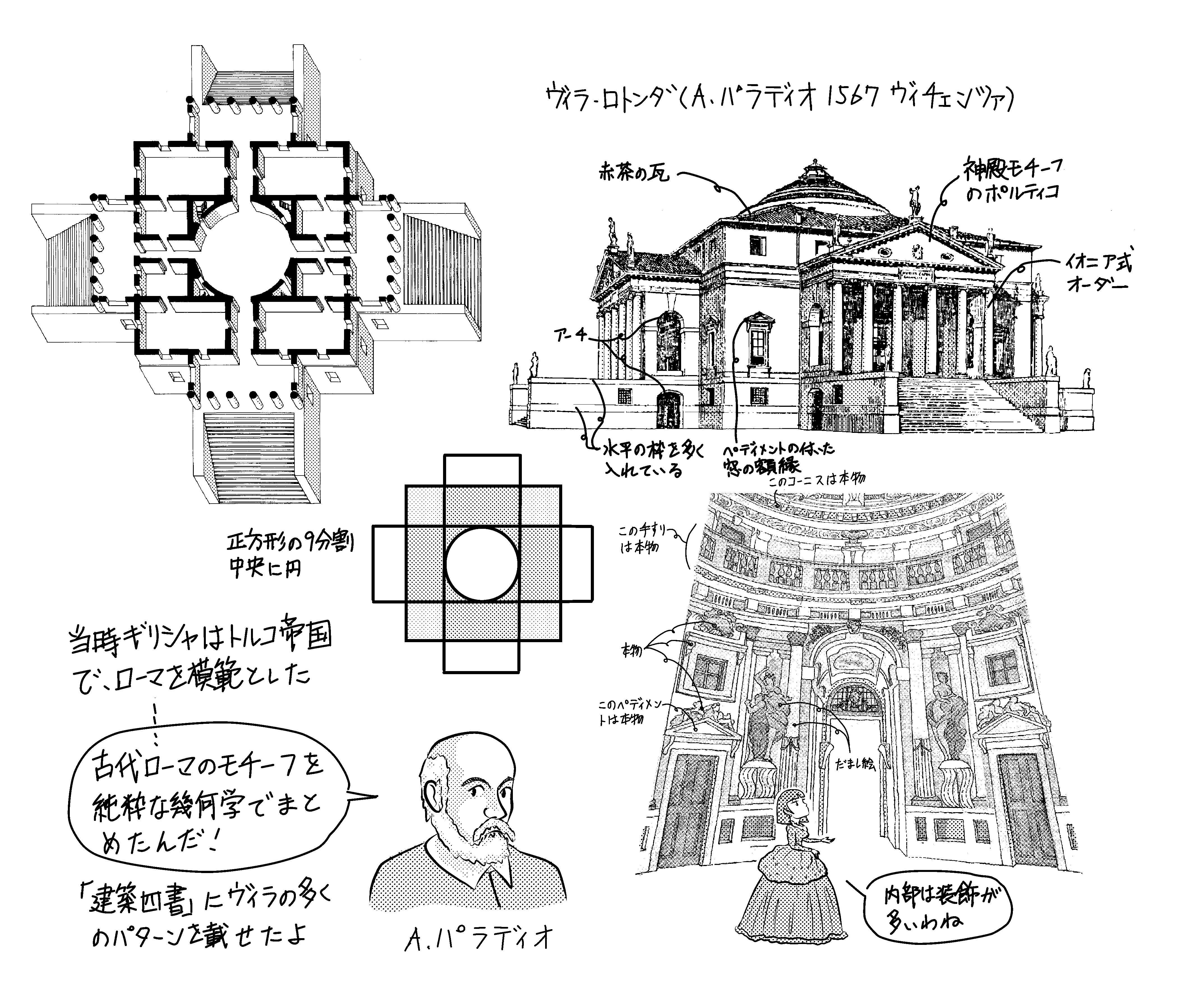 パラディオによる純粋幾何学は近代的？ | ミカオ建築館 日記 - 楽天ブログ