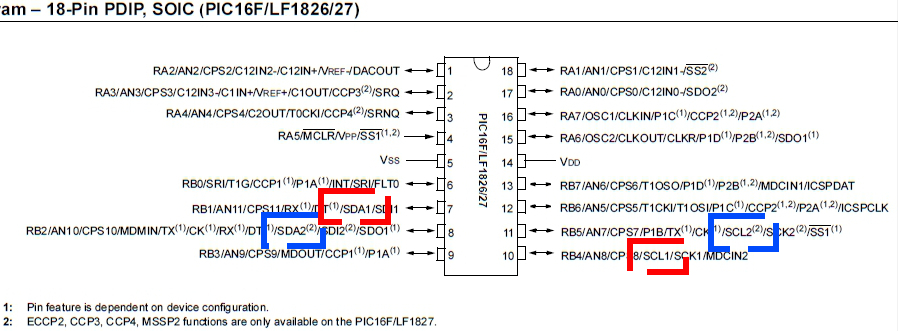 MSSP1　MSSP2　I2C　16F1827