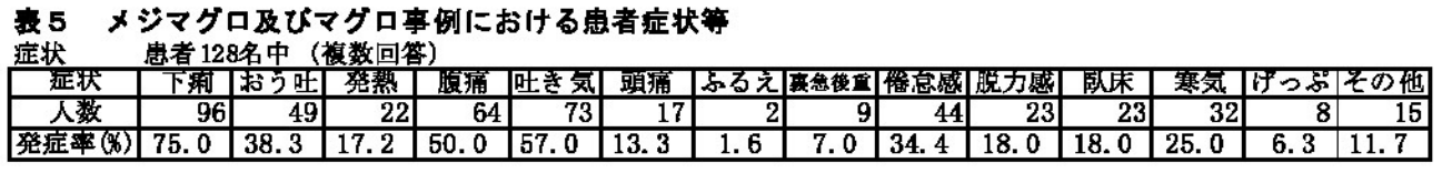 メジマグロでクドア食中毒だと 生食は気をつけよう 北国の遊び方 北海道の釣りブログ 楽天ブログ