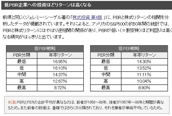 シーゲルPBR・PER.JPG