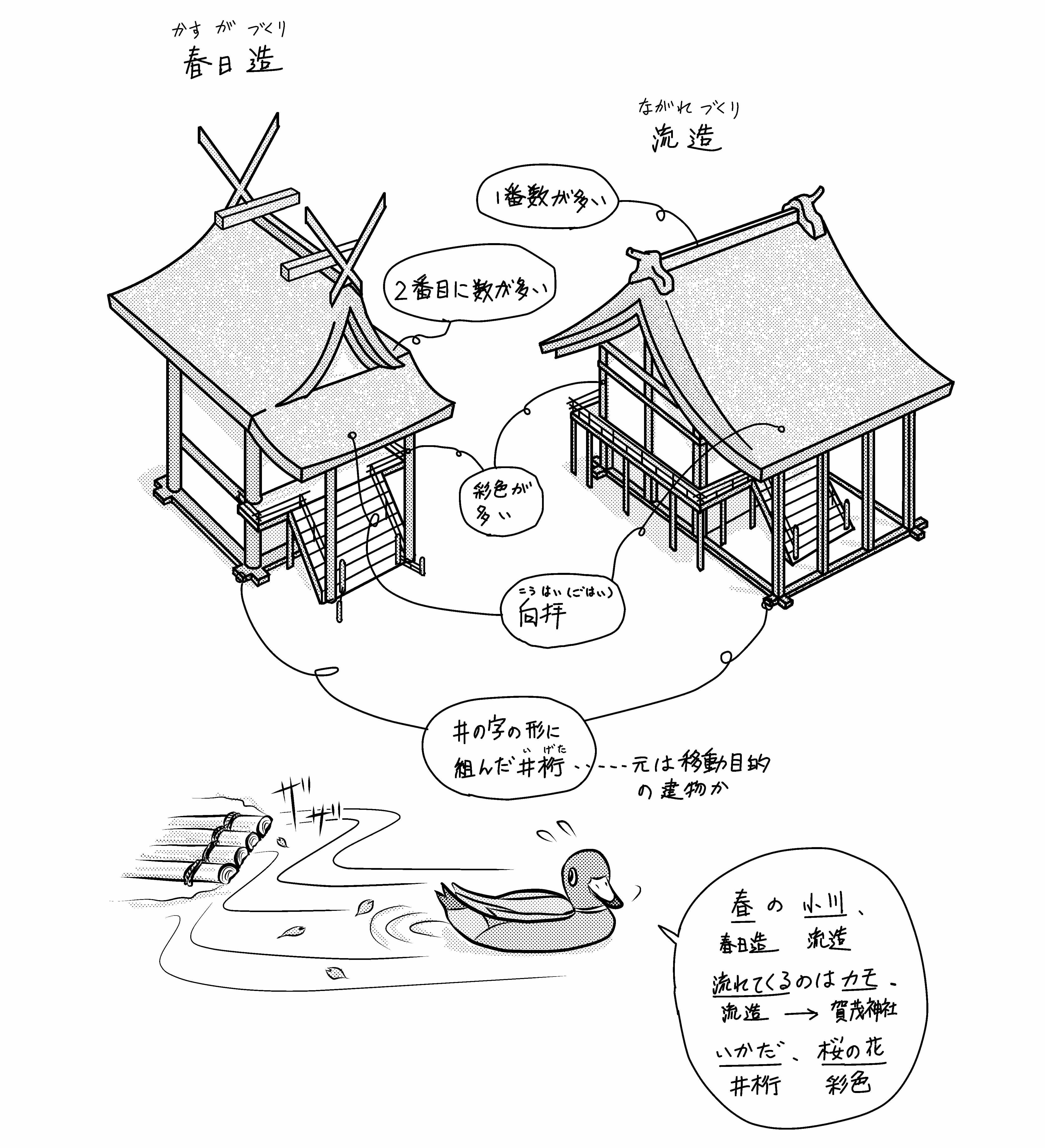 春日造、流造 一番多いのは? | ミカオ建築館 BLOG - 楽天ブログ