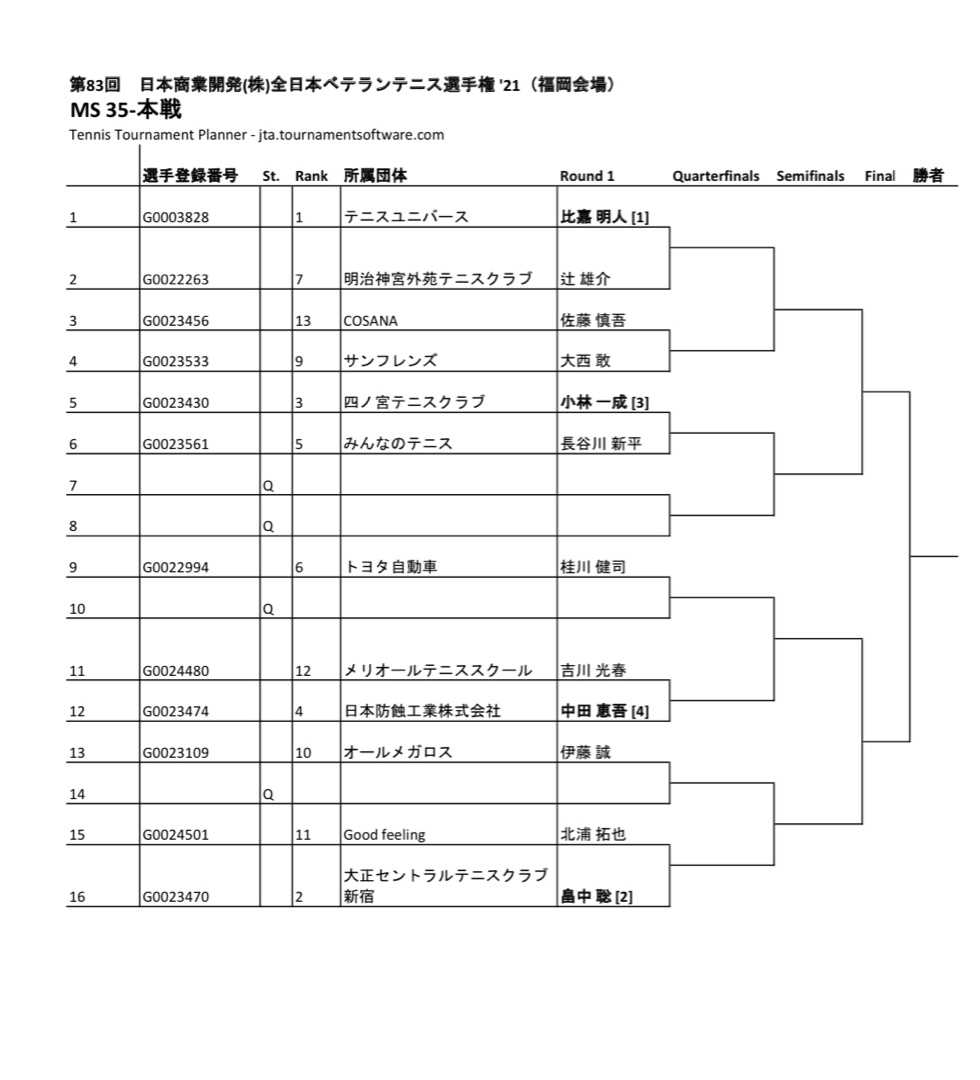 全日本ドロー発表 全日本ベテランテニス選手権優勝への軌跡 楽天ブログ