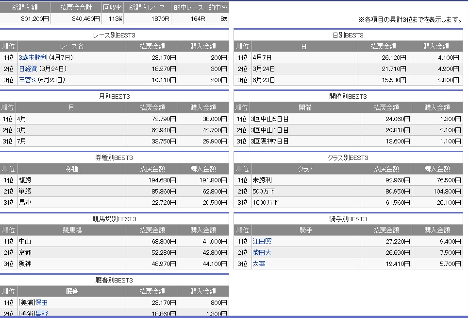 1130収支