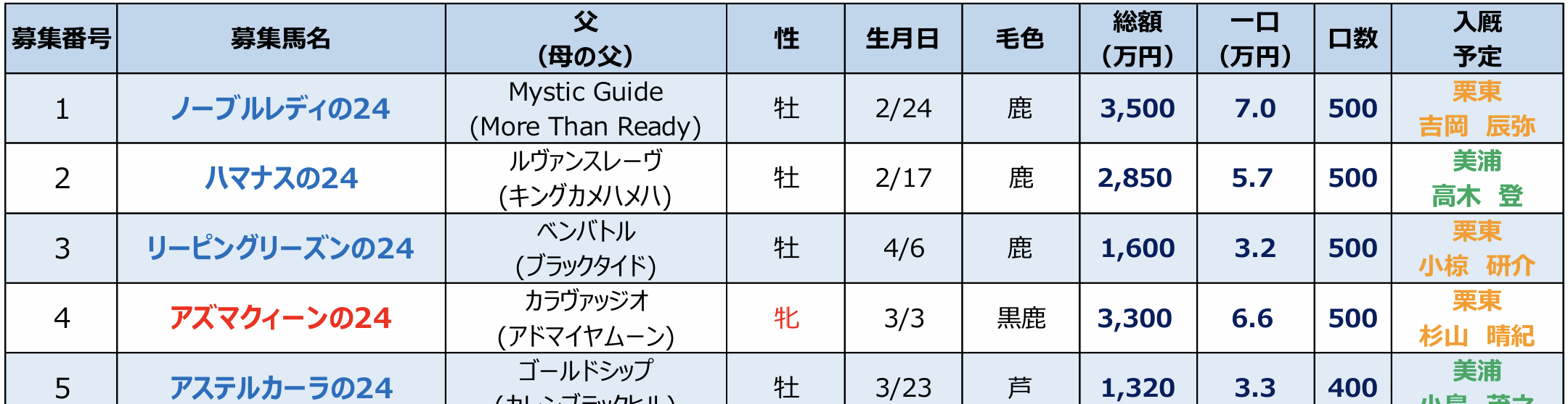 ワンコ　プロフィール確認要❣️ a6bf59e6-de04-49e4-87e1-