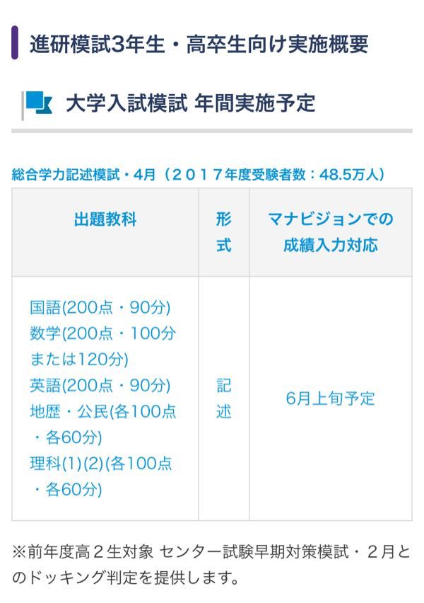 高3進研記述模試 進学塾 明秀館 続けることを続ける 近鉄富野荘駅から徒歩3分 城陽市 上位公立高校 国公立大難関私大に立ち向かえる力を 楽天ブログ