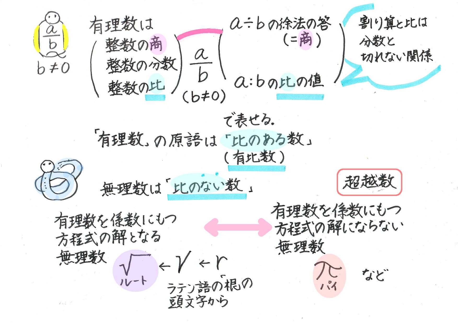 広がる数 60ばーばの手習い帳 楽天ブログ