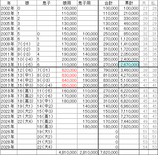 ブログ 貯蓄 【通帳まるごと貯金額公開！】節約貧乏夫婦の5月現在の貯金額と、世間の貯金額や収入平均をリサーチしてみた！