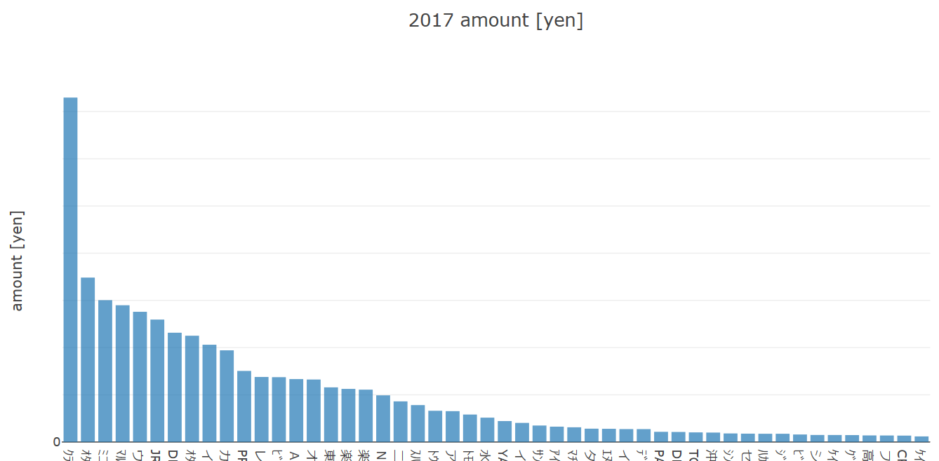 Python Plotly くぴんのブログ 楽天ブログ